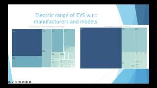 Large Data Visualization Final Project Video