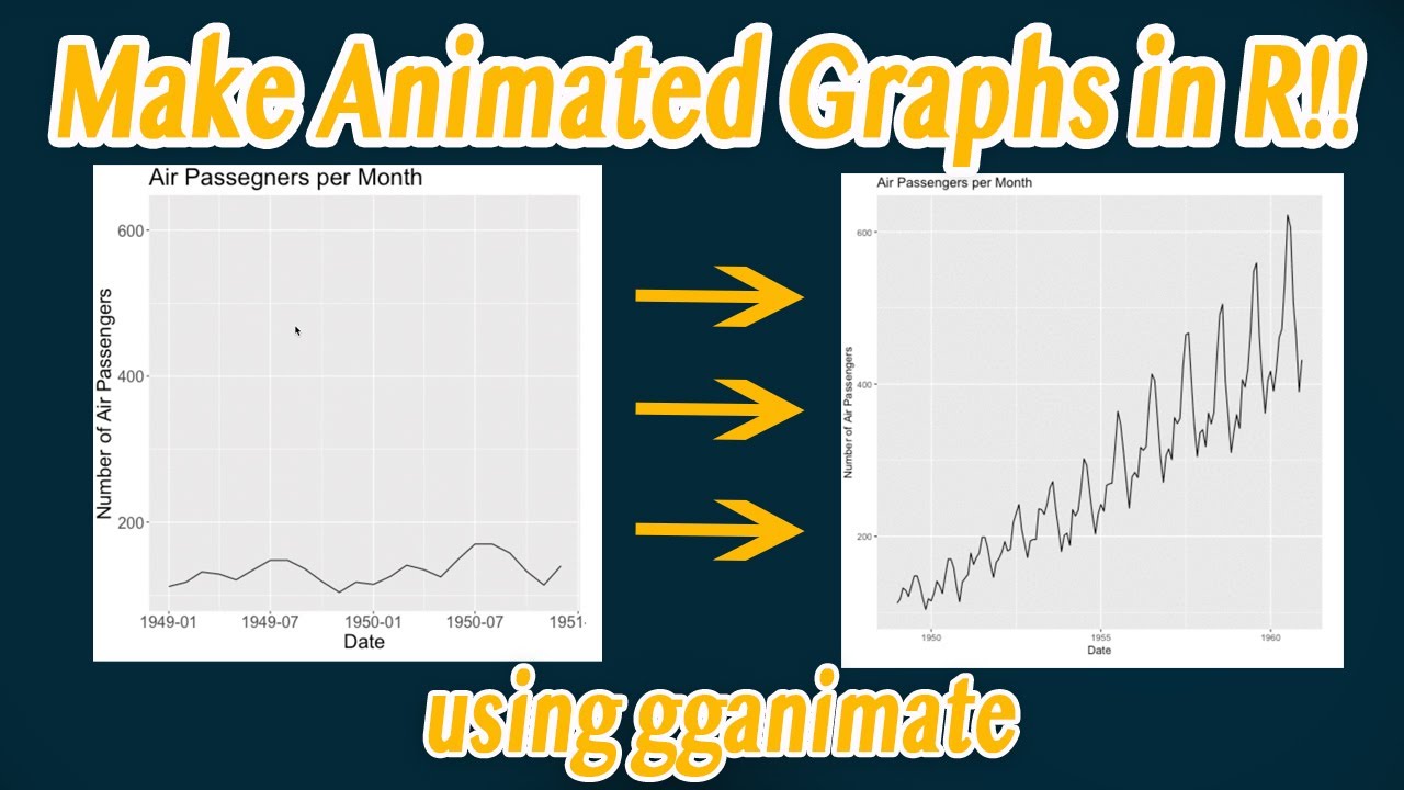 How To Create An Animated Line Graph In R Using Gganimate Best