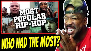 100 MOST VIEWED RAP VIDEOS EVER, WHO HAD THE MOST 👀