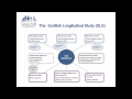 Webinar: UK Census Longitudinal Datasets