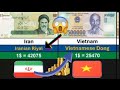 Top 100 Strongest Currency in the World 2024 | currency dollar rate