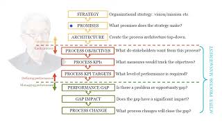 Process Performance Framework