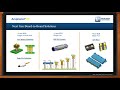 rf interconnect for wireless applications amphenol rf and mouser electronics