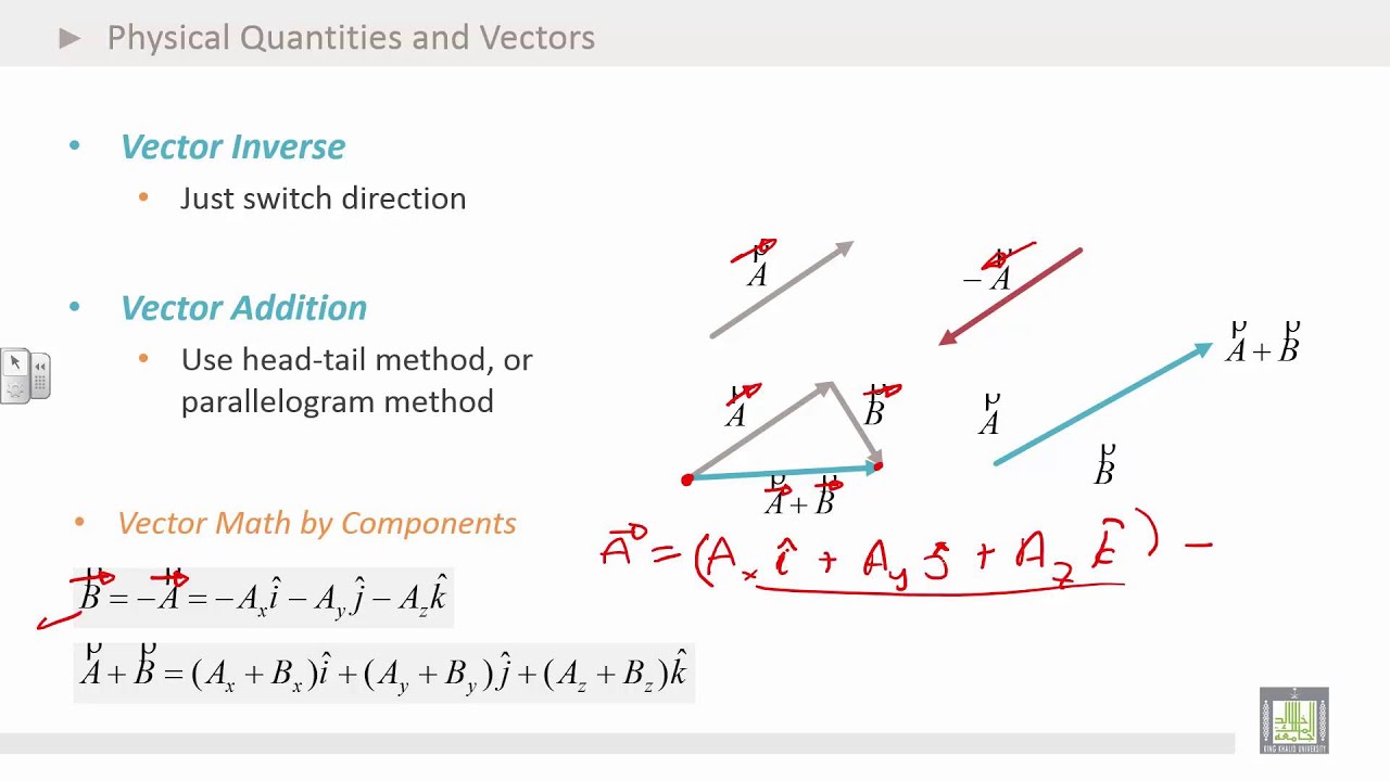 Physics Introduction | Ch1 | Vectors | Vector Math - YouTube