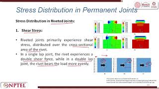 Lecture 48 : Permanent Joints