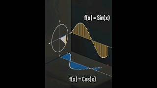 Sinusoidal movement of particles in space and forming Sin and Cos functions #maths #learning #space