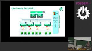 Deep Learning on Massively Parallel Processing Databases