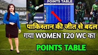 U19 Women T20 World Cup 2023 Points Table | Pak w V Ire w After Match Points Table | Wc Points Table
