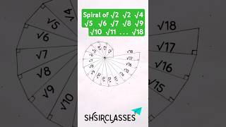 Can Drawing a Spiral of Square Root Actually Improve Your MATH Skills? #shorts #viralshort