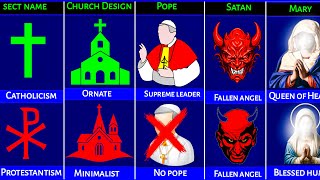 CATHOLICISM vs PROTESTANTISM - Religion Comparison