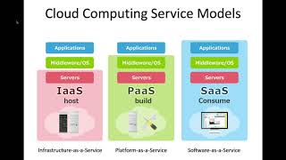 Week 3 Part 2: Cloud Computing - DevOps & Cloud Infrastructure