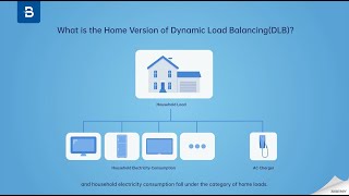 What is the Home Version of Dynamic Load Balancing(DLB)?