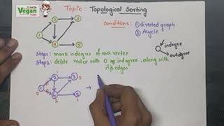 Topological Sorting | Data structure and algorithms |all universities