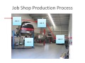 types of production processes