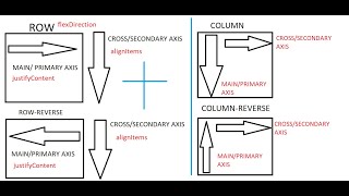 ReactNative Tutorial 3 - flex, flexDirection, justifyContent, alignItems