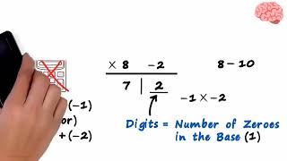 Fast Vedic Mental Math Tricks - Multiplication 01 (Hindi)