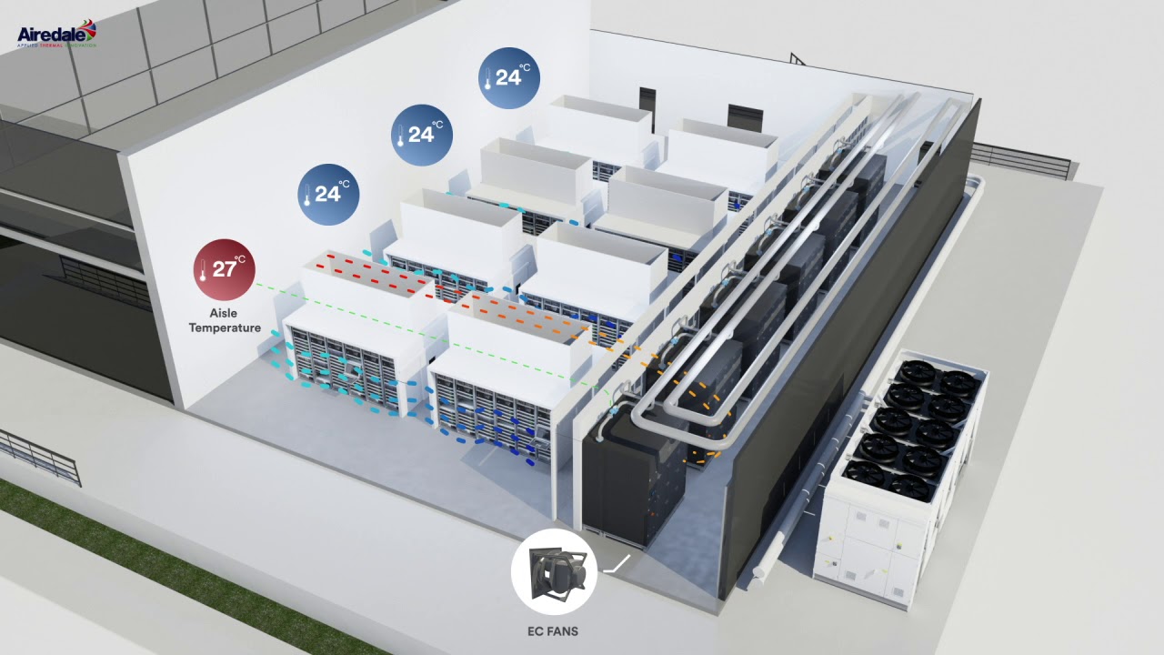 Fan Array Vs Fan Wall At Todd Bushman Blog