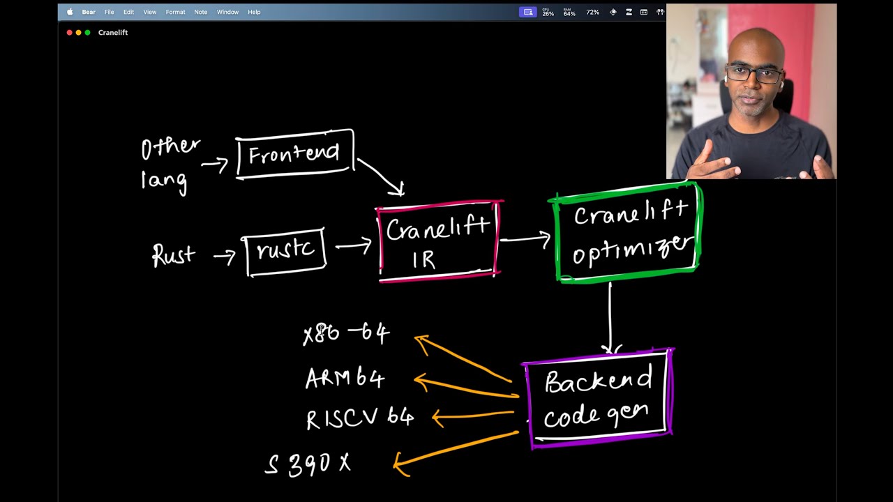Compilers In Rust Cranelift The All Rust Codegen Alternative To Llvm