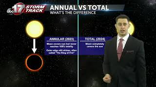 Difference between a partial and total eclipse and where to see it