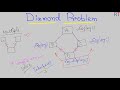 Java-85  Diamond Problem in Java || Java Programming