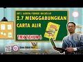 2.7 MENGGABUNGKAN CARTA ALIR