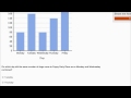 More solving problems with bar graphs | Fractions | 3th grade | Khan Academy