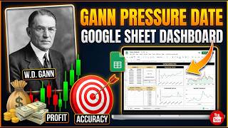 Gann Pressure Date Dashboard | Swing Trading | Google Sheet | No Gambling | Pure Investing
