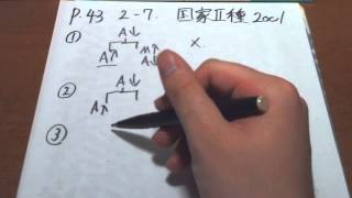 公務員試験　国家二種2001 2-7 ミクロ経済学スーパー過去問　「交差弾力性」