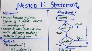 Nested if statement | Flowchart of nested if | Selection statement in Java | Part-3 | lec-21