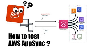 How to Test AWS AppSync APIs