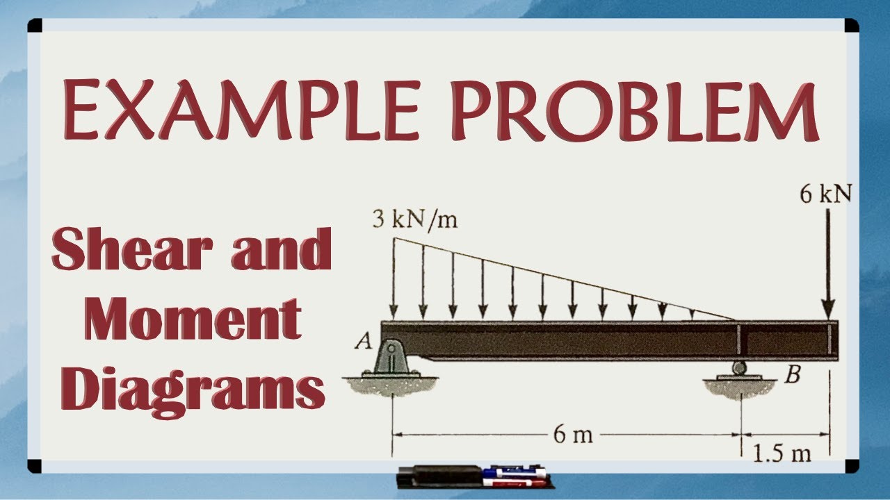 TRIANGULAR LOAD Shear And Moment Diagrams EXAMPLE PROBLEM - YouTube