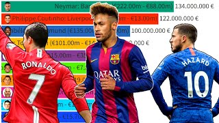 Top 50 Biggest Transfer Profits. The most profitable transfers of all time!
