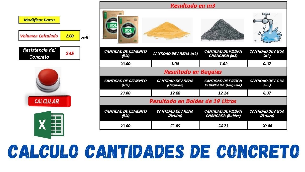 DOSIFICACIÓN DEL CONCRETO, Ejemplo Y Calculo De Cuantificación De Los ...