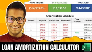 Creating Loan Amortization Schedule in Excel (with Extra Payments)