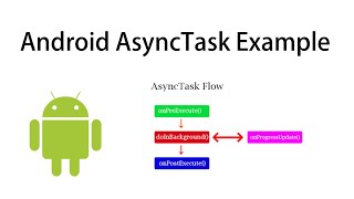 Android AsyncTask Example