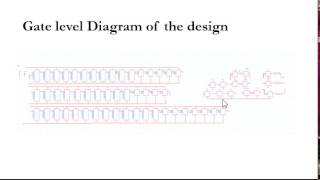 Trivium Cipher Project