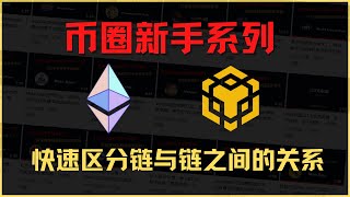 新手系列视频二期，快速了解区分链与链的关系，ERC20、BEP20、TRX链别再傻傻分不清楚，进来瞅瞅