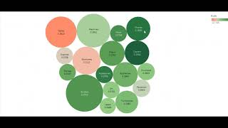 Exploratory Data Analysis on Sample Superstore Dataset