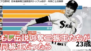 日米通算奪三振数歴代トップ10投手・年齢ごとの推移【プロ野球】