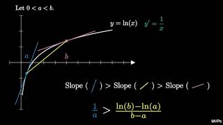 Napier's Inequality (two visual proofs via calculus)