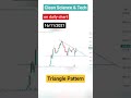 Clean Science share price chart || Triangle chart pattern ||#Shorts || Swing Trading | Share Market