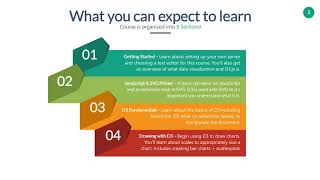 Learn and Understand D3.js for Data Visualization : Overview