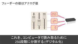 調光卓がやっていること