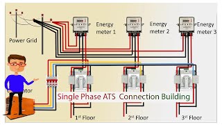 Single Phase ATS Connection Building | ATS | Energy Meter