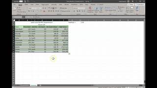 Excel Module 2 Project 1 Hargrove Home Improvement