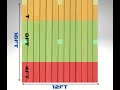 how to calculate tributary area