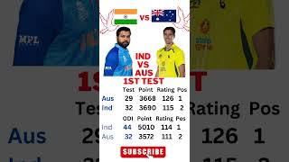 (Shorts) ind vs aus 1st test match who won #indvsaus #ausvsind #shorts