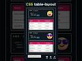 😱CSS Table Layout || Frontend Developer || Table Adjustment using CSS