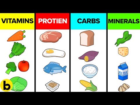 What is the smallest amount of a nutrient that maintains a defined level of nutritional health?