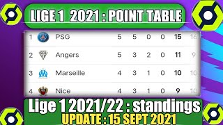 FARNCE LIGUE 1 STANDINGS 2021/22 | LIGUE 1  POINT TABLE NOW | LIGUE 1 TODAY UPDATE 15 SEPTEMBER 2021